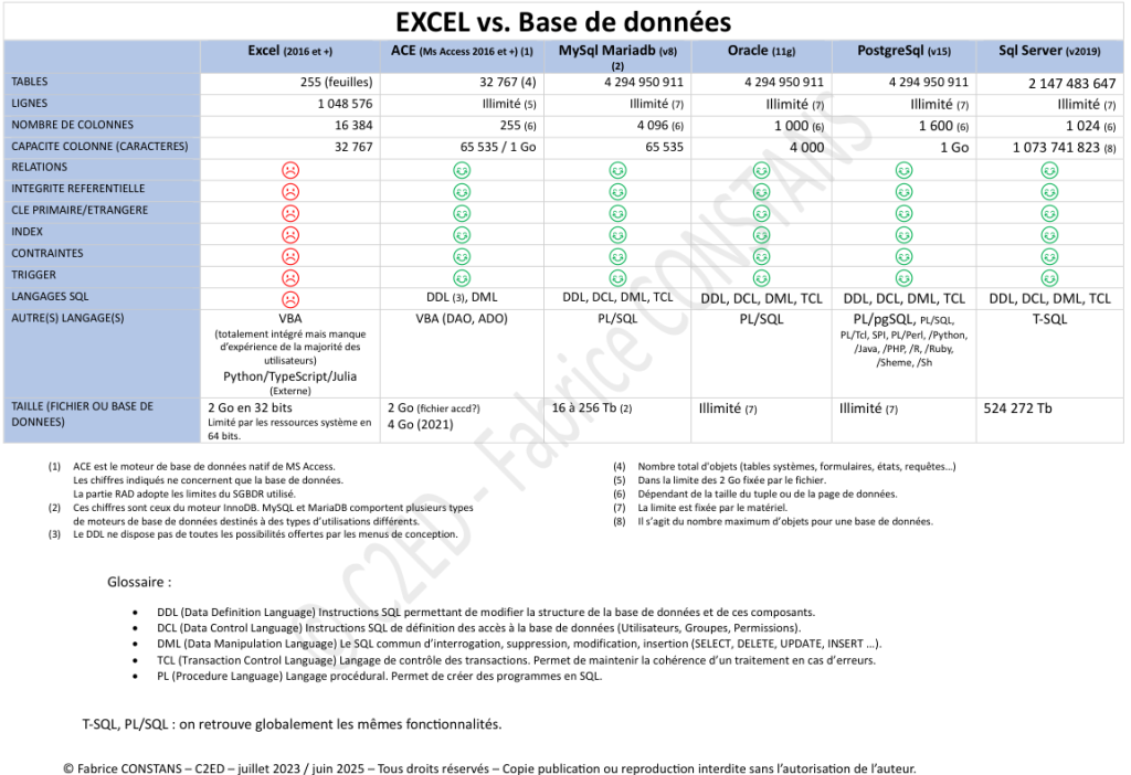 comparatif Excel et Base de données